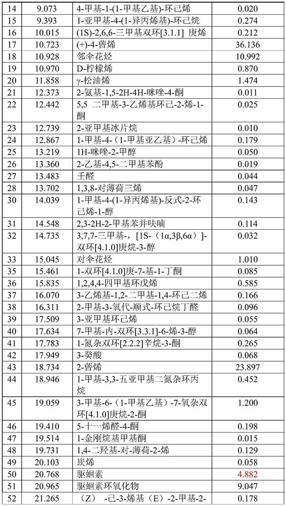 Chenopodium ambrosioides volatile oil and application thereof in prevention and treatment of corn weevil and pholiota adiposa