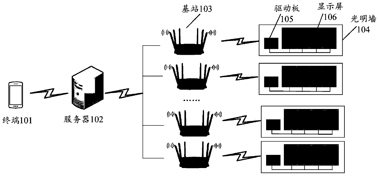 Bright wall control system and method