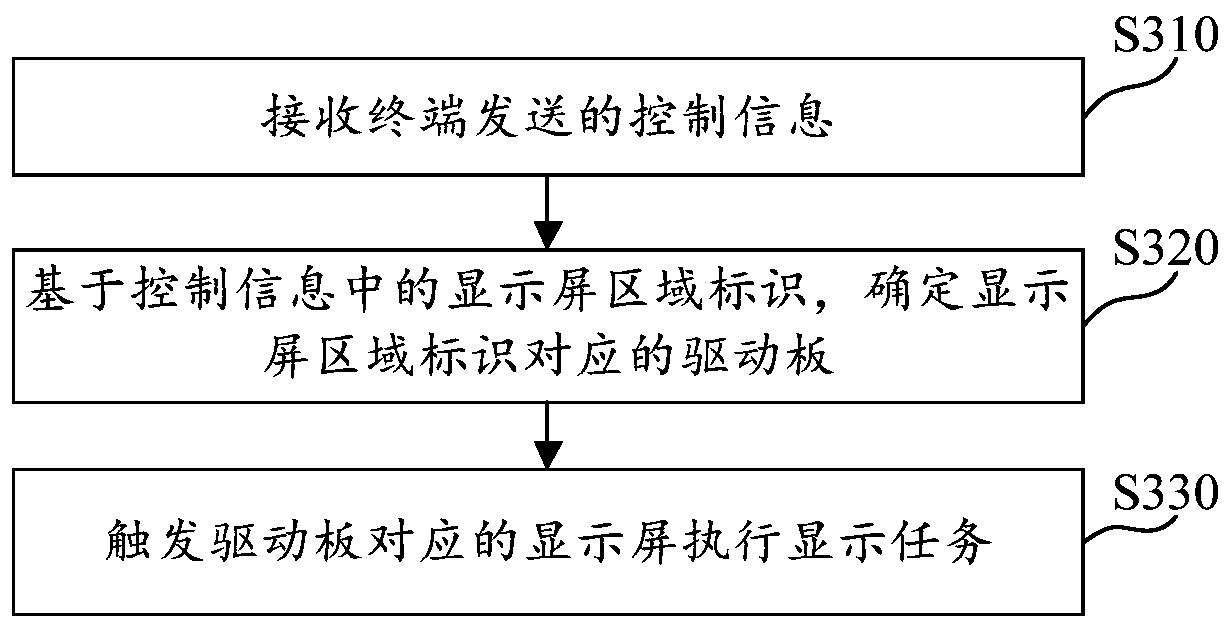 Bright wall control system and method