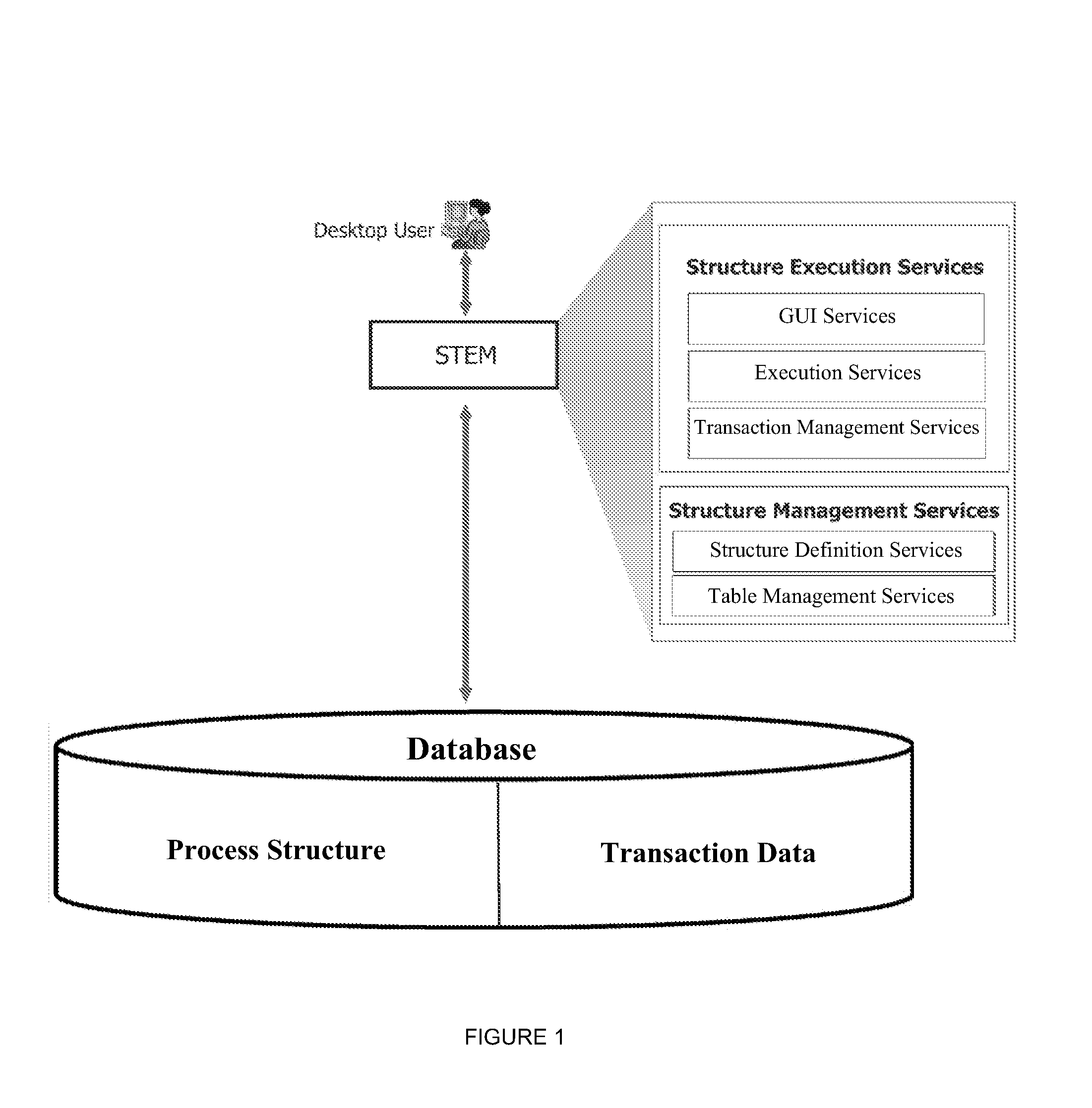 Unique versatile axpert executor engine which can interpret and execute transaction structures and information views to build information systems