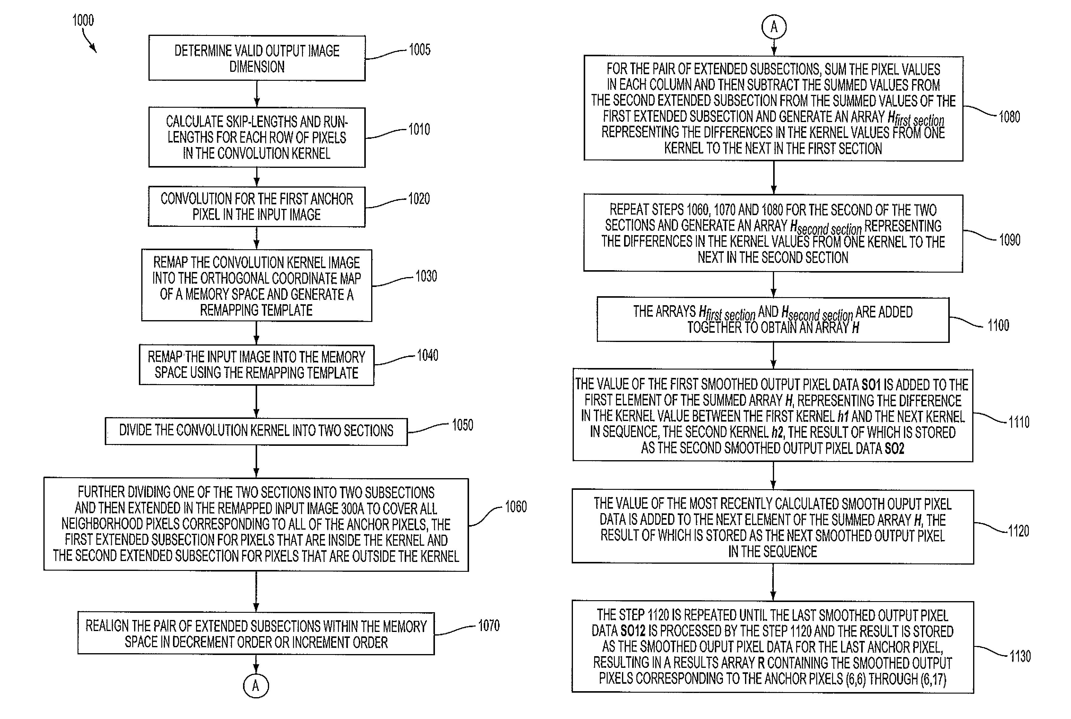 Systems and methods for processing image pixels in a nuclear medicine imaging system