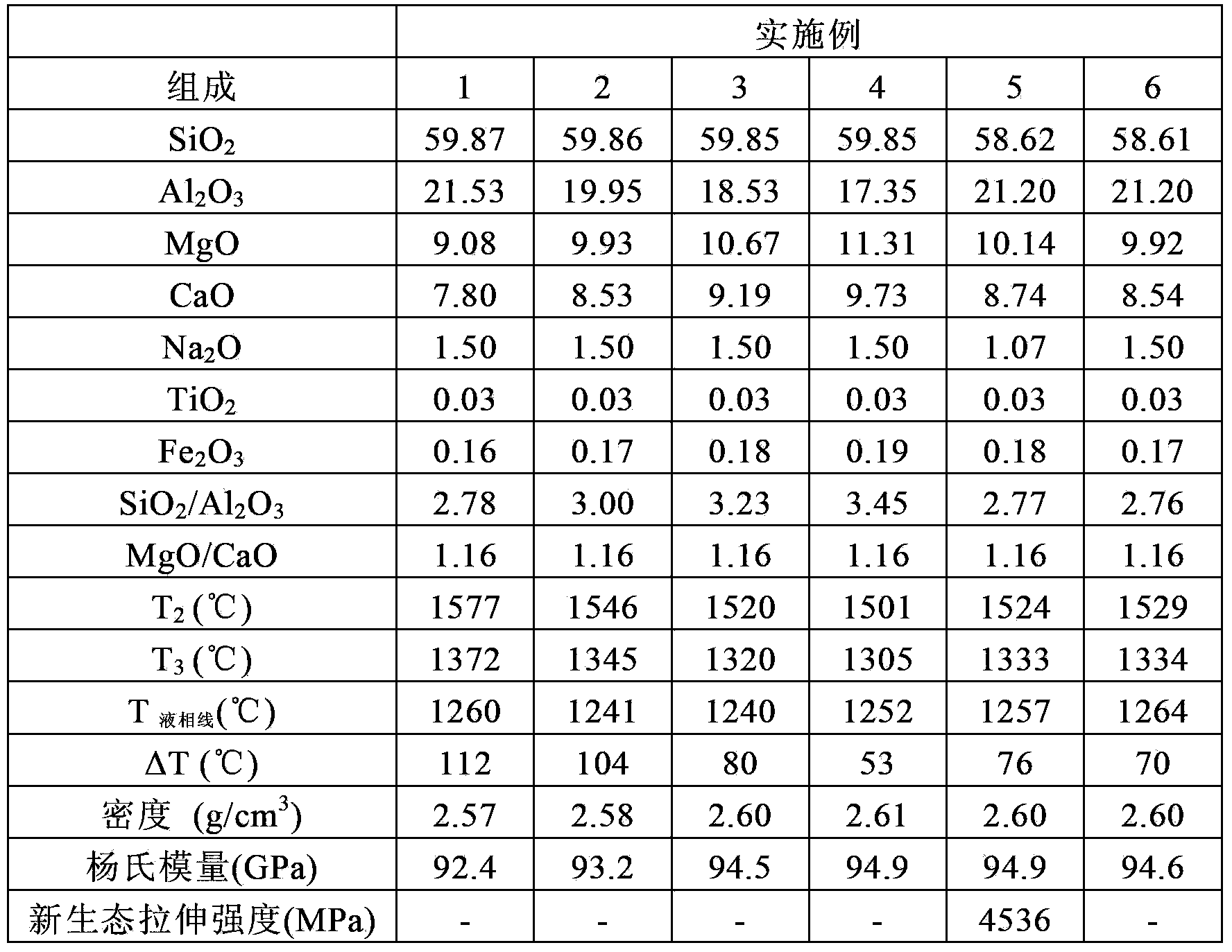 High strength glass composition and fibers