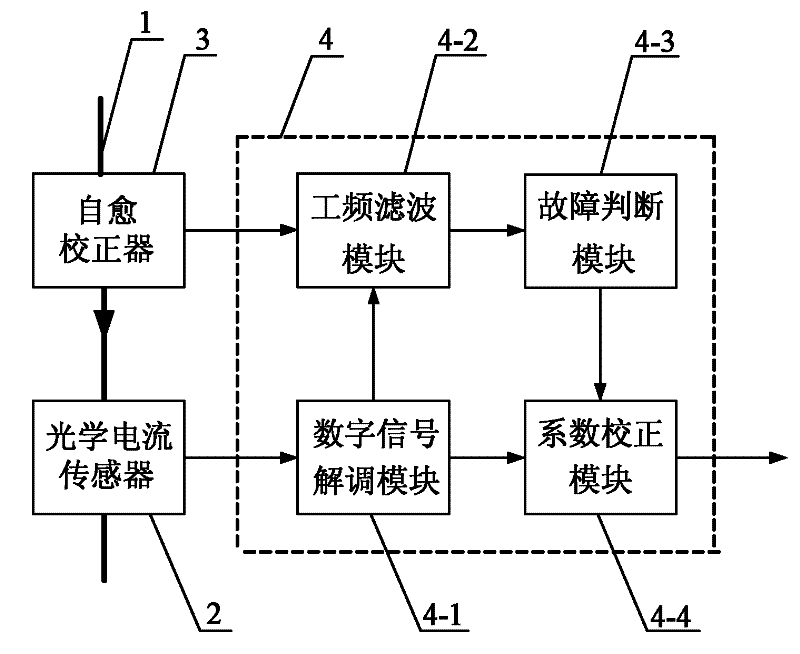 Self-healing optical current transformer