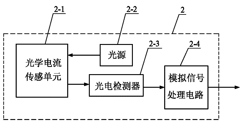 Self-healing optical current transformer