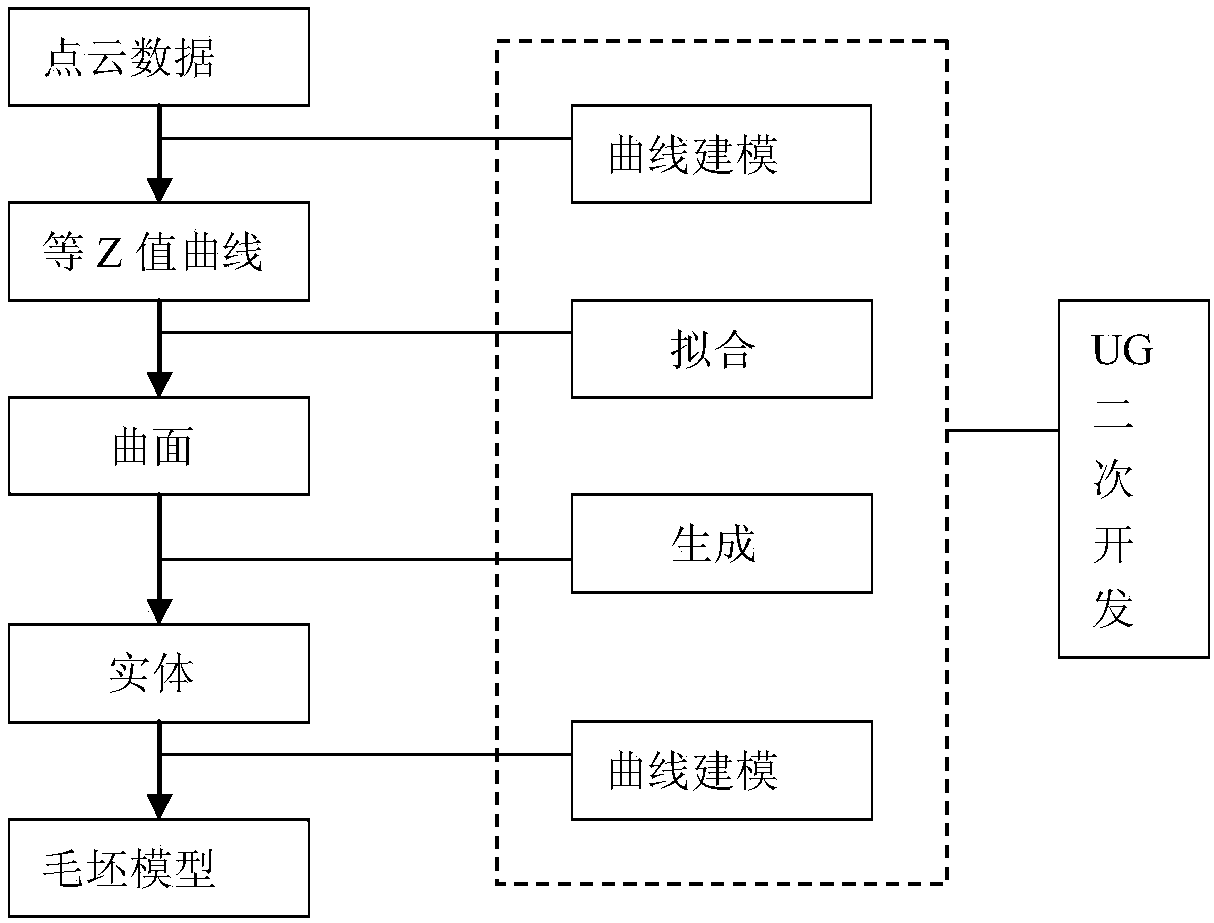 Complex special-shaped casting measurement checking method based on laser tracking measurement