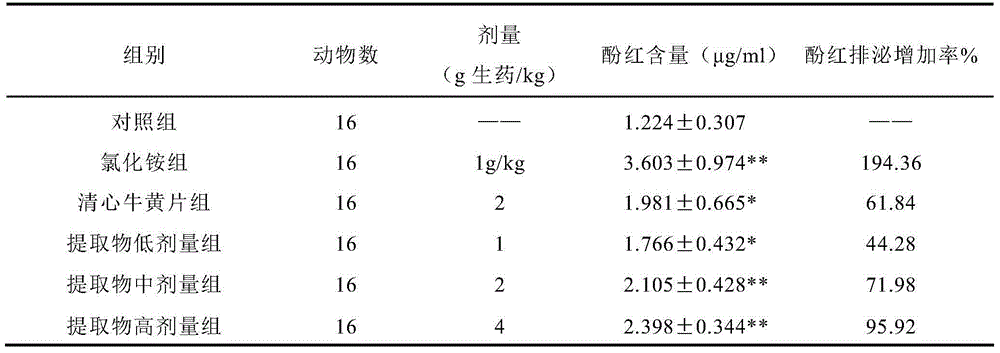 Traditional Chinese medicinal composition for clearing heart fire, reducing phlegm, relieving convulsion and dispelling wind, and preparation method thereof