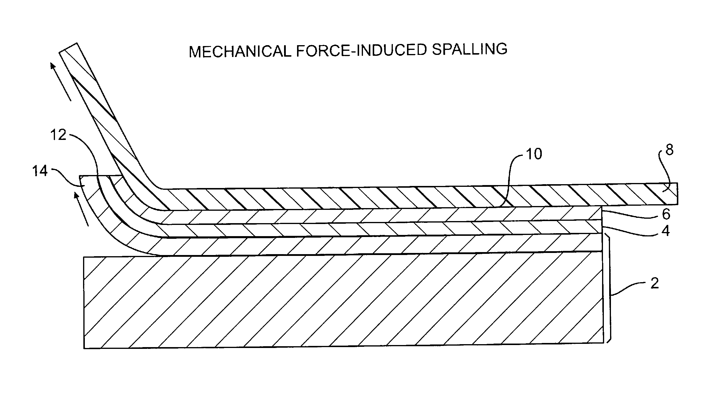 Thin substrate fabrication using stress-induced substrate spalling