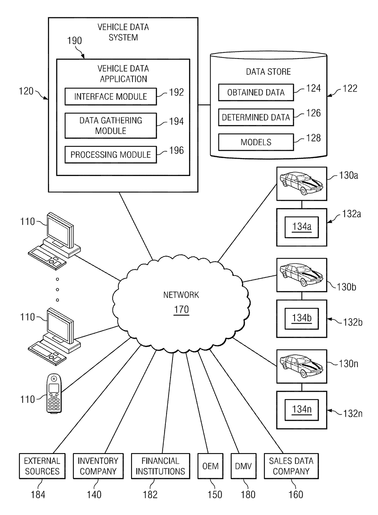 System and method for the utilization of pricing models in the aggregation, analysis, presentation and monetization of pricing data for vehicles and other commodities