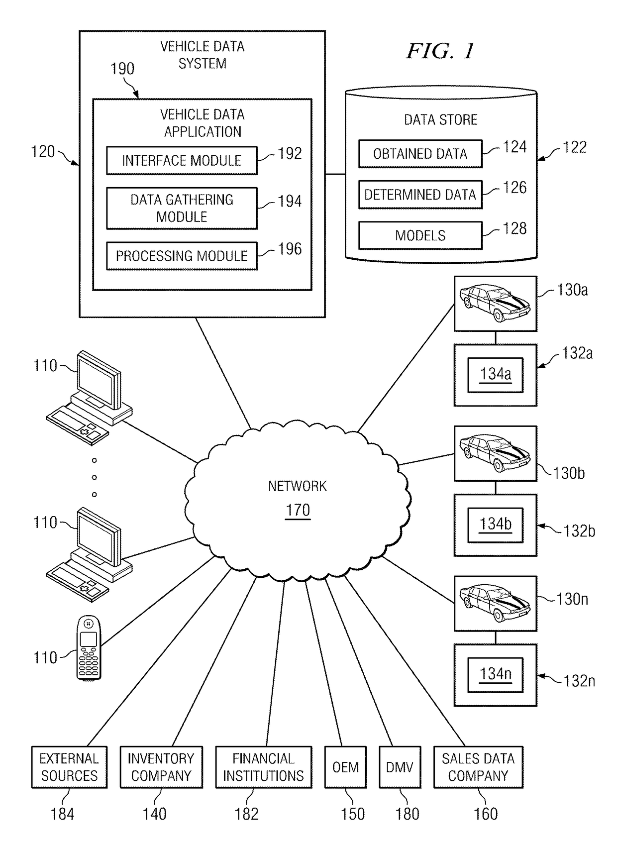 System and method for the utilization of pricing models in the aggregation, analysis, presentation and monetization of pricing data for vehicles and other commodities