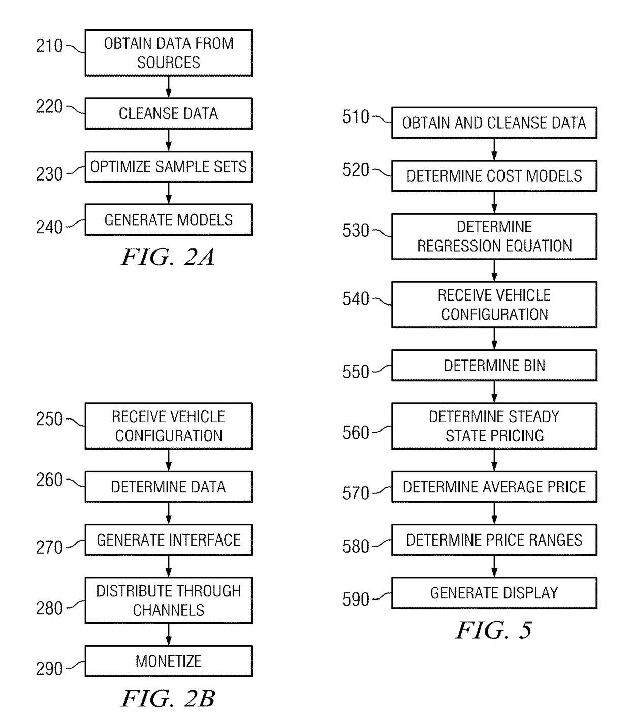 System and method for the utilization of pricing models in the aggregation, analysis, presentation and monetization of pricing data for vehicles and other commodities