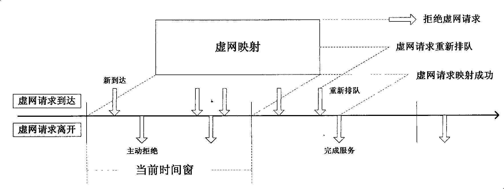 Virtual network mapping method based on principle of proximity