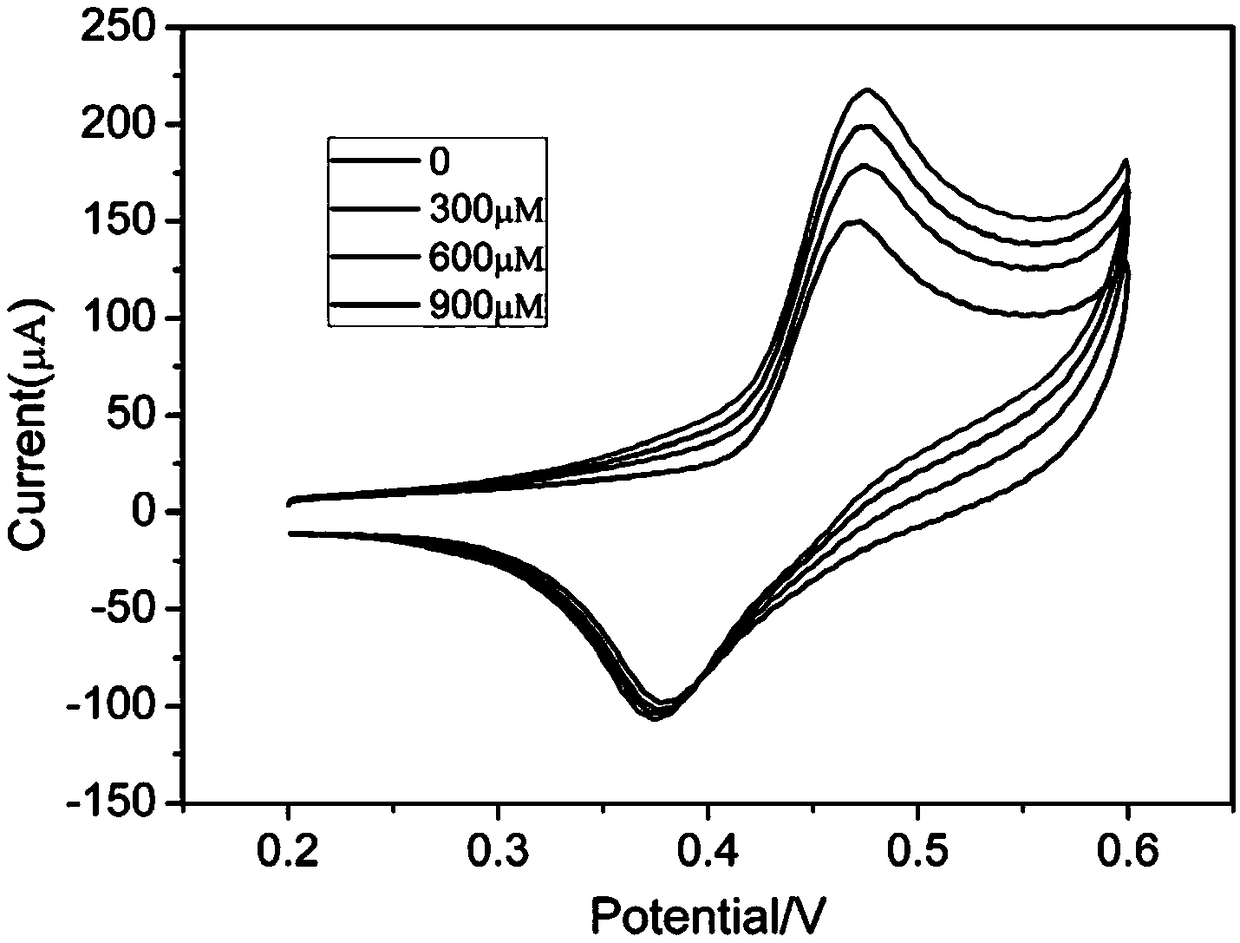 Enzyme-free glucose electrochemical sensing electrode