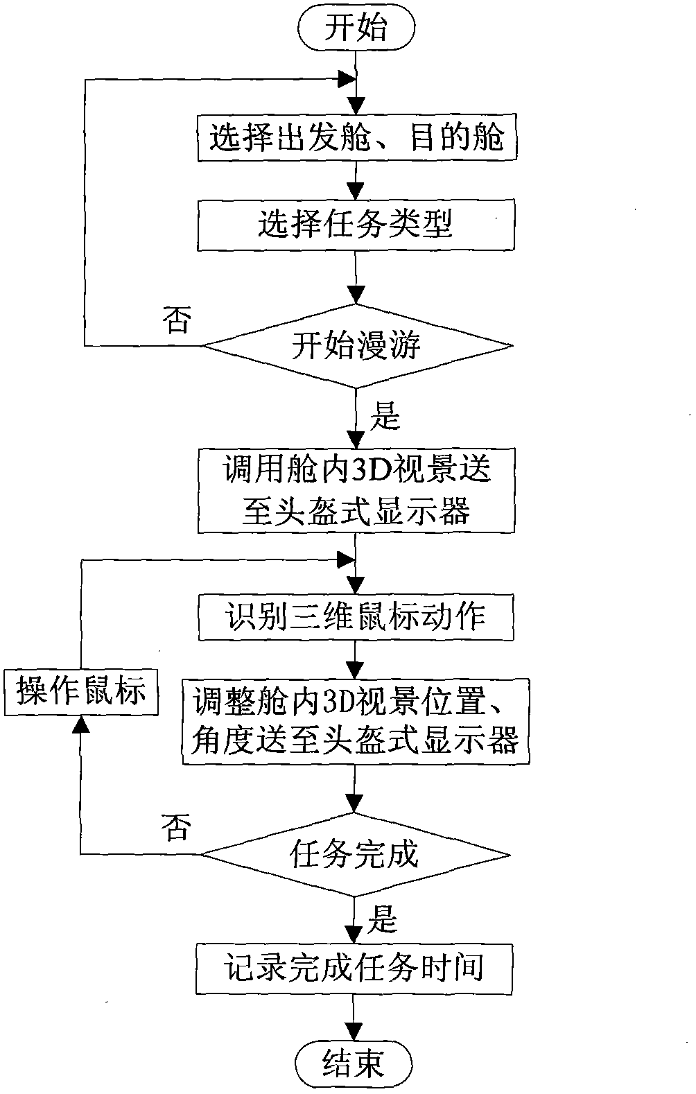 In-spaceport-bin navigation analogy method and system based on head-down bed resting