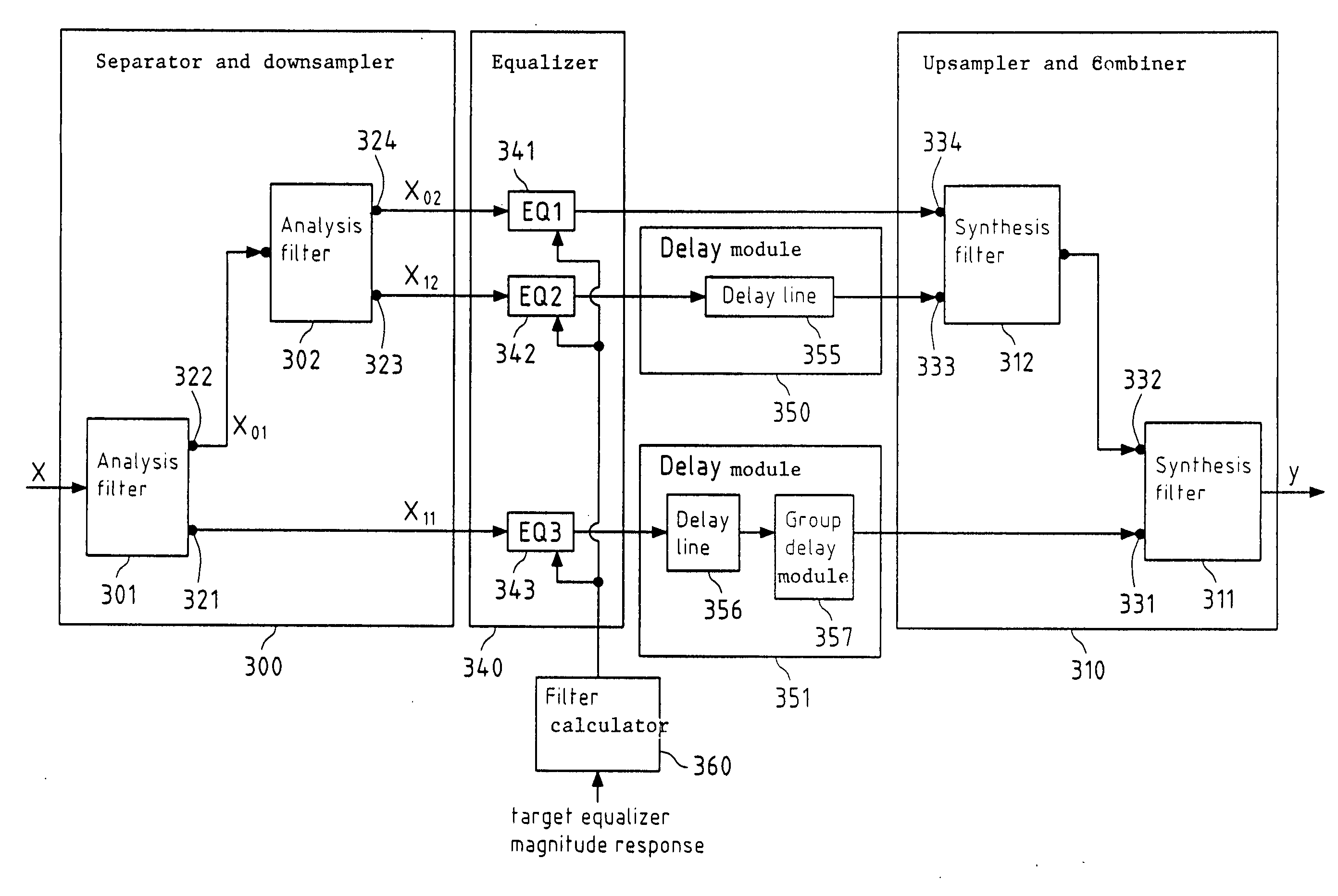 Equalization based on digital signal processing in downsampled domains