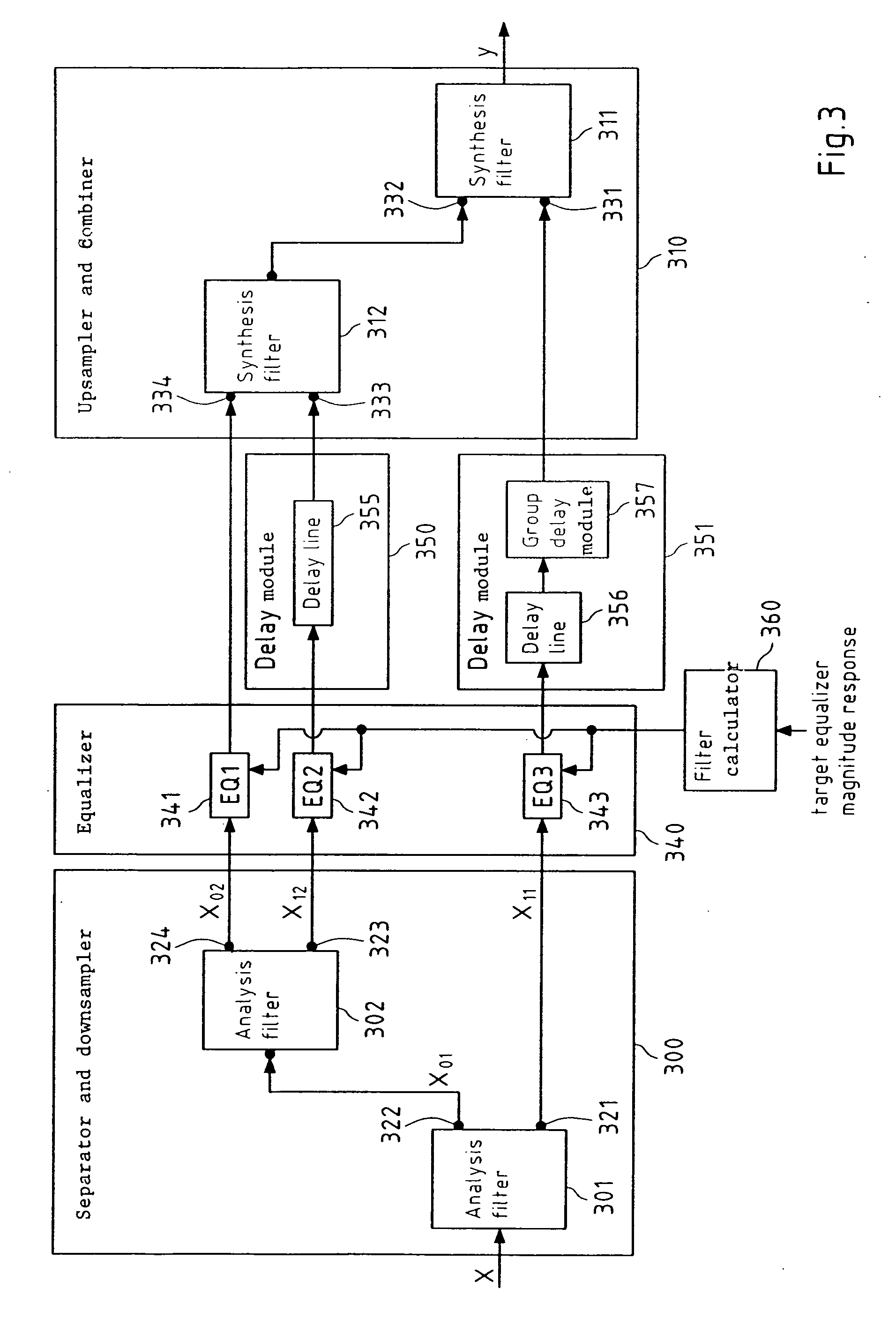 Equalization based on digital signal processing in downsampled domains