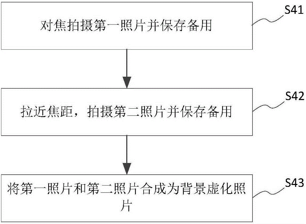 Camera photographing method and system of mobile phone