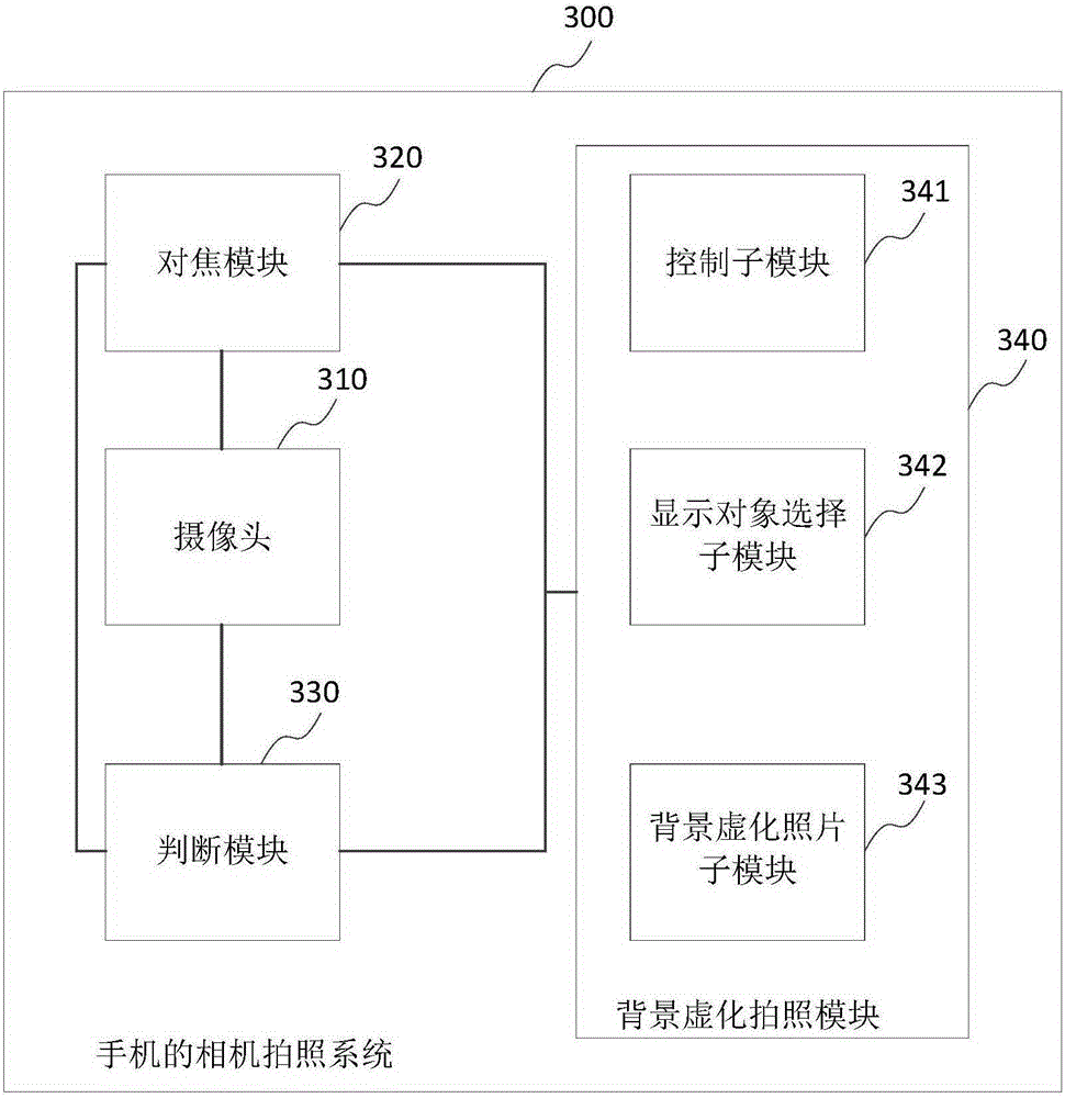 Camera photographing method and system of mobile phone