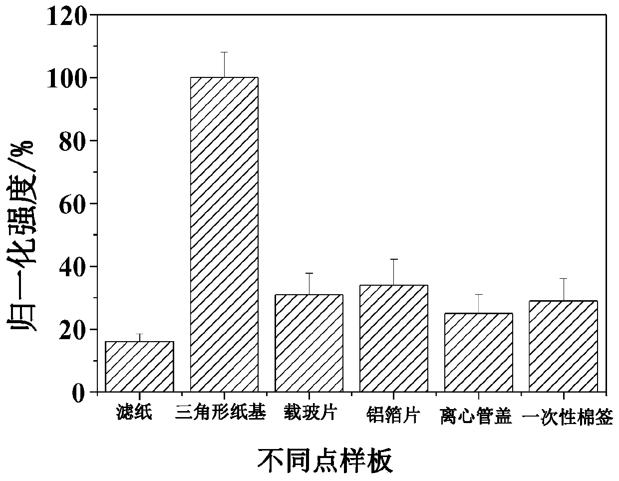 Small portable mass spectrum on-site rapid detection method for fentanyl substances