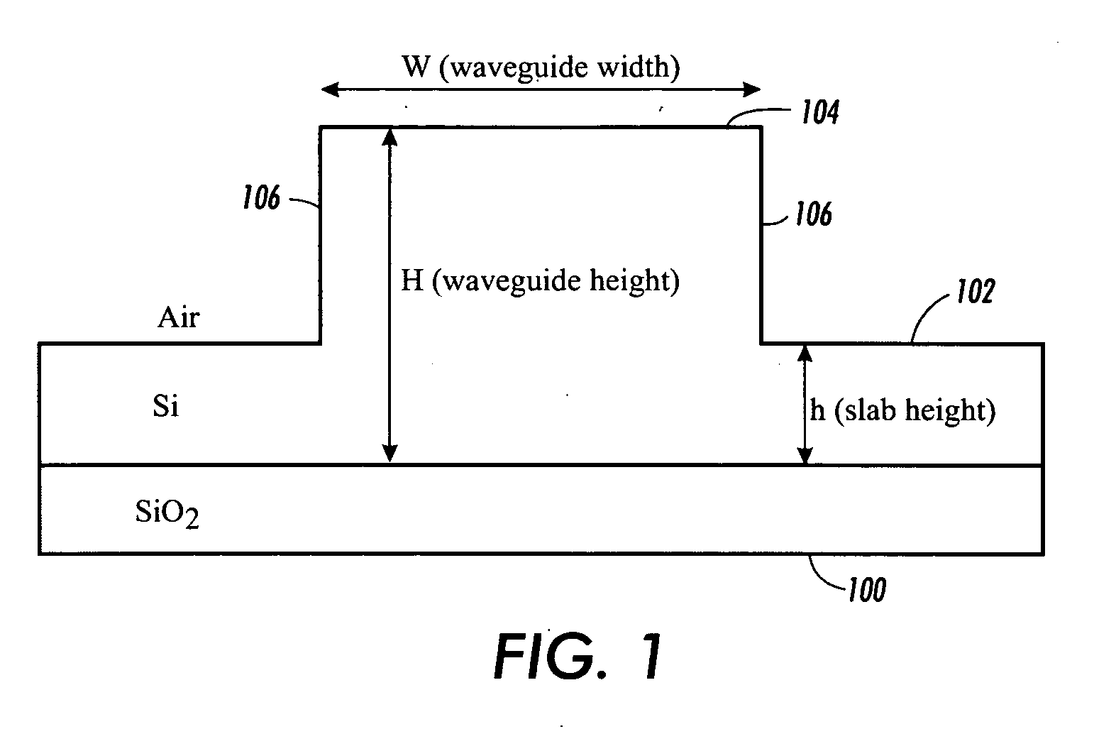 Waveguide structures and methods