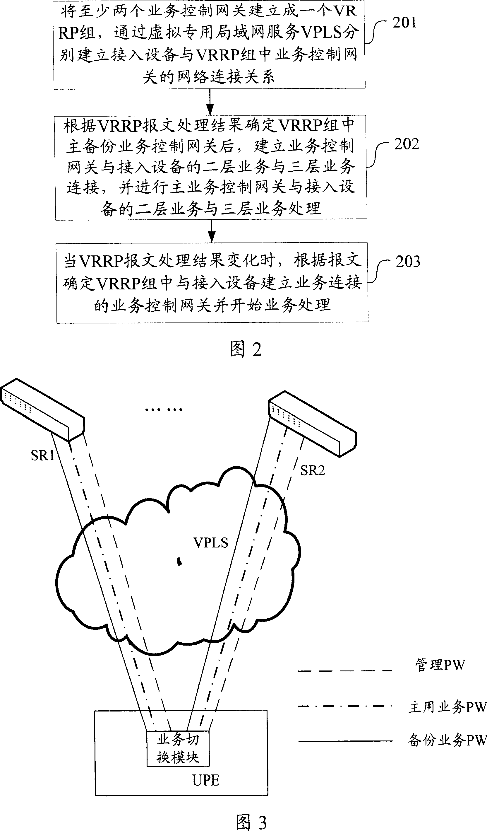 Reliability processing method and system of multi-service networking provided by metro Ethernet