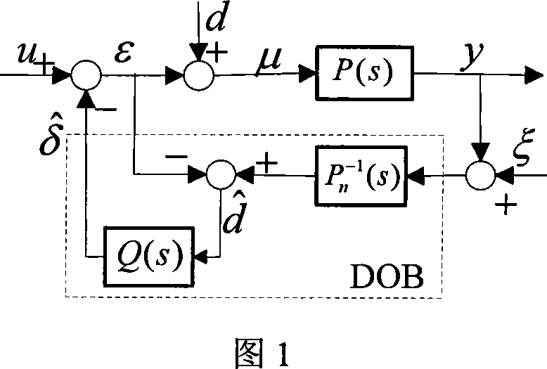 AC position servo system interference observation and compensation method