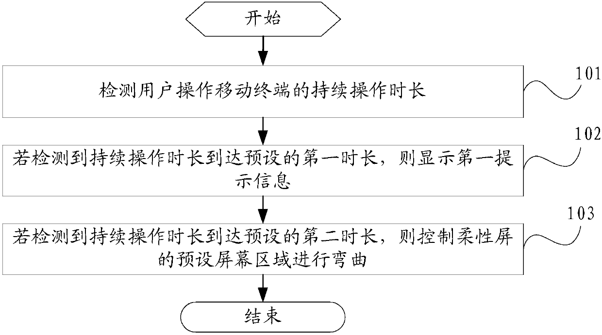 Screen control method and mobile terminal