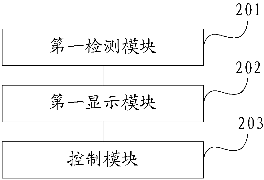 Screen control method and mobile terminal