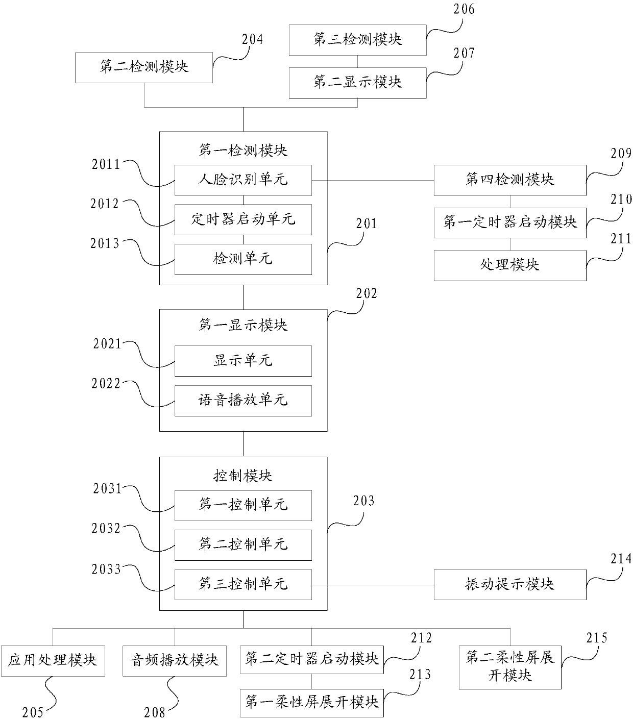 Screen control method and mobile terminal