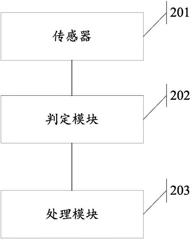 Control method and device