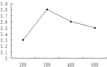 Method for extracting lychee seed flavonoids via ionic liquid