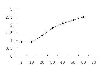 Method for extracting lychee seed flavonoids via ionic liquid