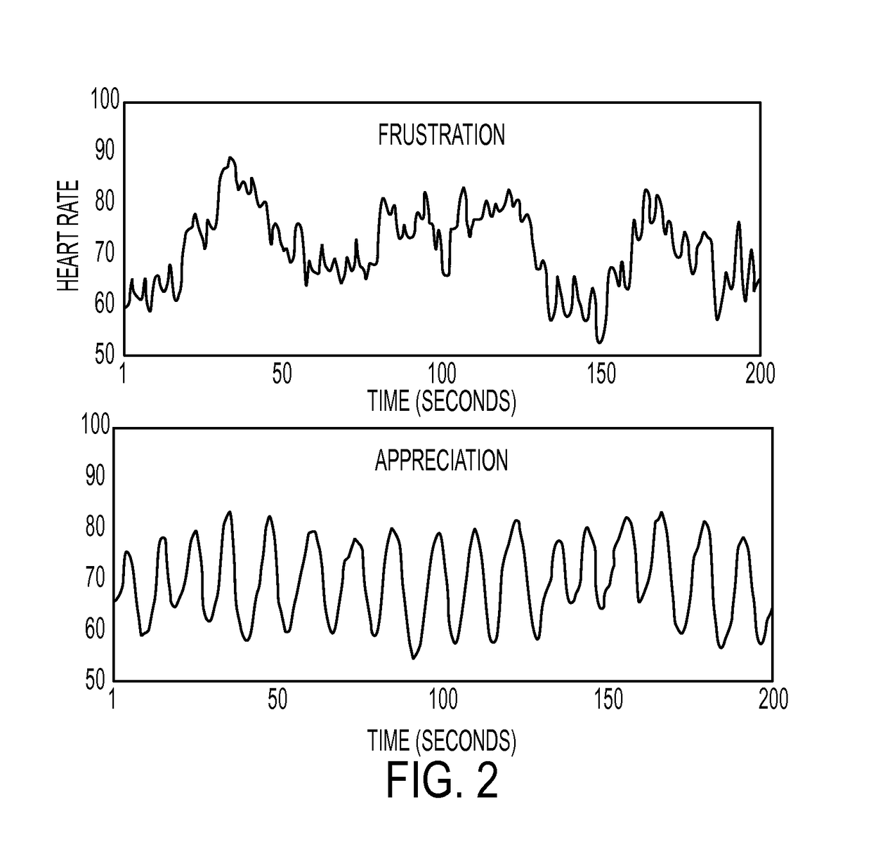 Representing a subject's state of mind using a psychophysiological model