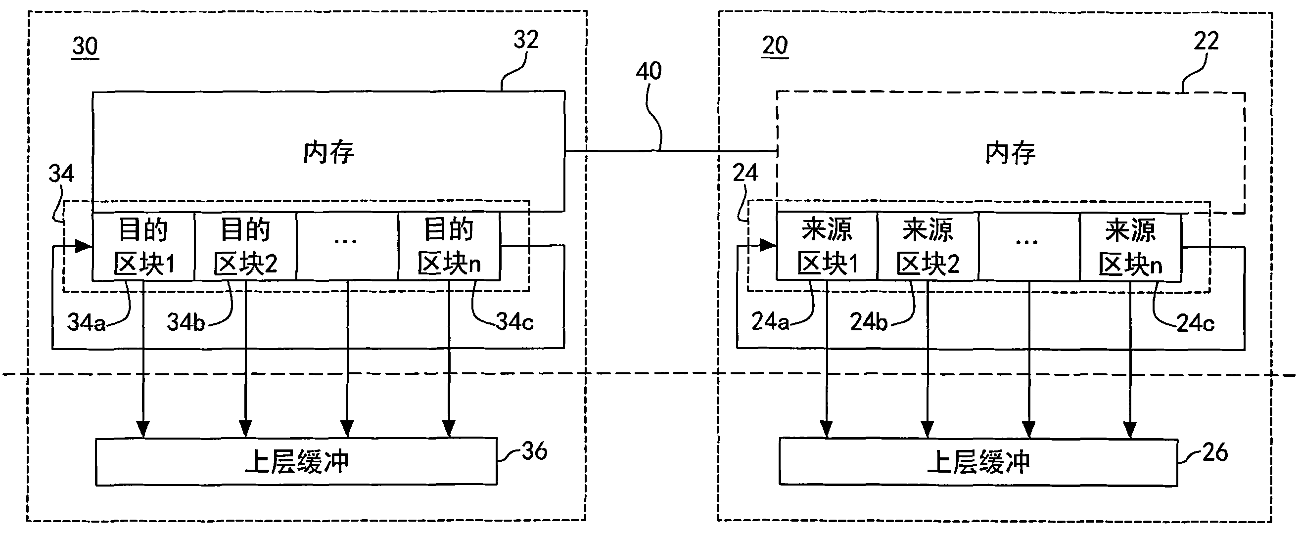 Method for transmitting data between hosts