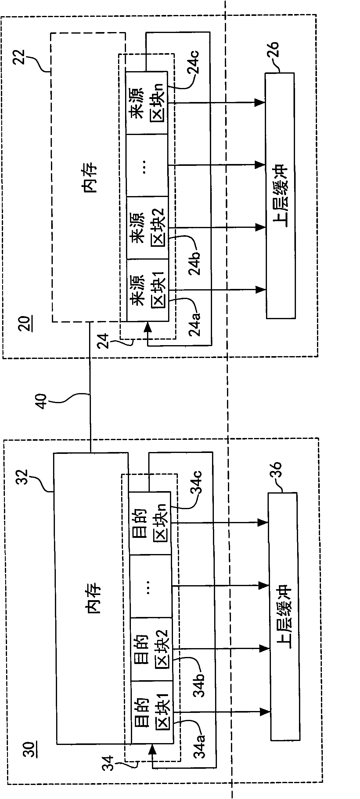 Method for transmitting data between hosts