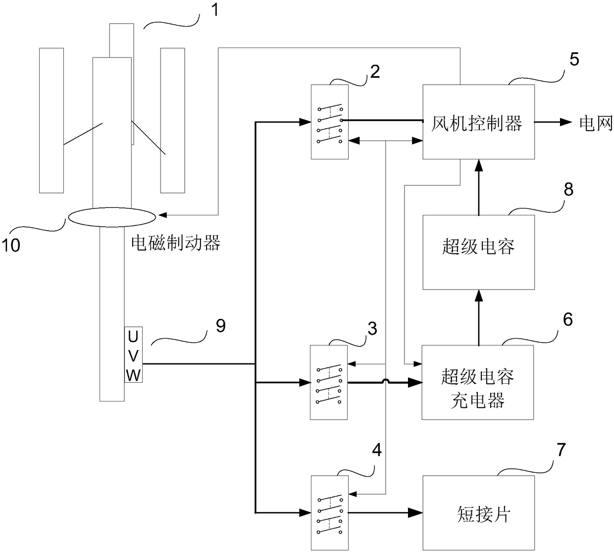 Vertical axis wind turbine braking system, braking method and wind power generation system