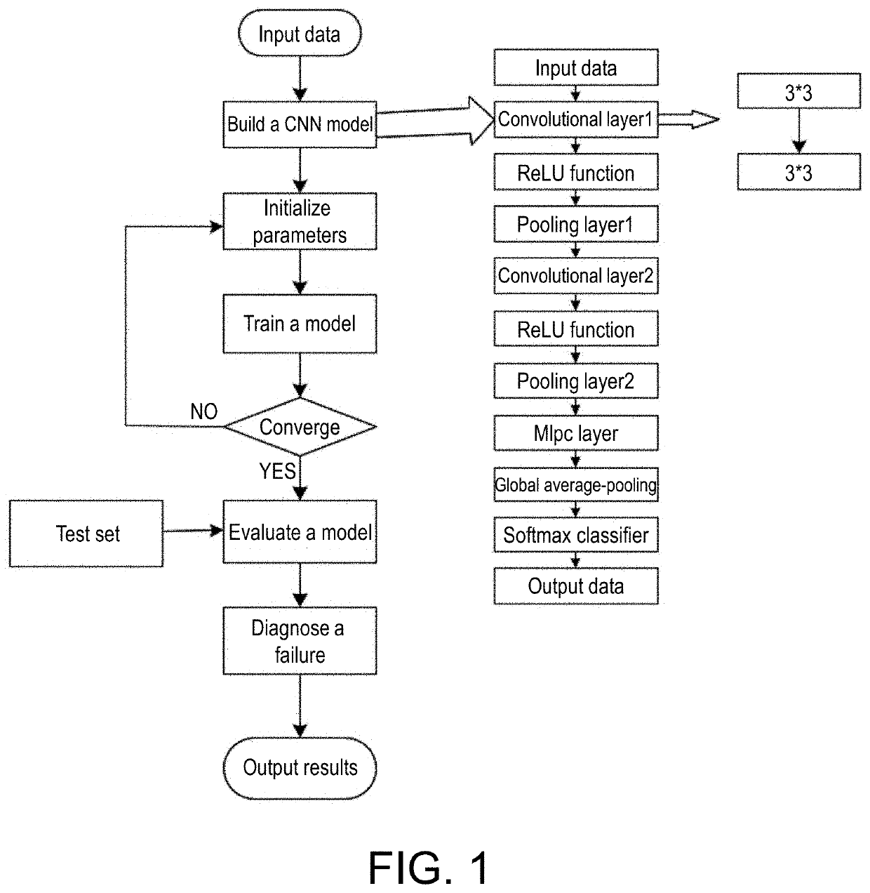 Failure diagnosis method for power transformer winding based on gsmallat-nin-cnn network