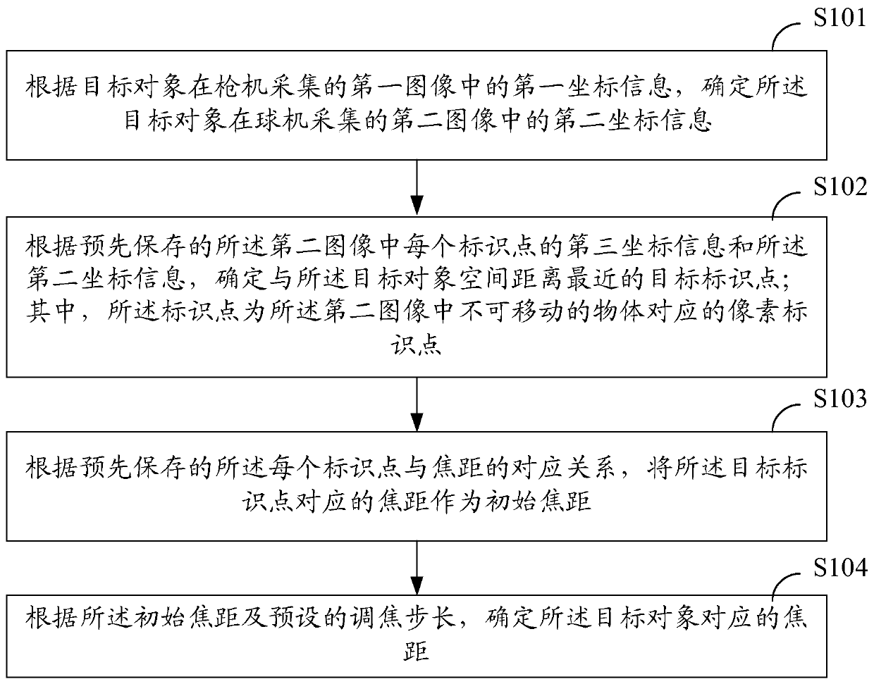 Focusing method and device, electronic device and storage medium