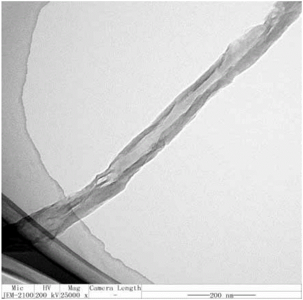 Graphene nanoribbon interface-modified PBO (polyparaphenylene benzobisoxazole) fiber and preparation method thereof