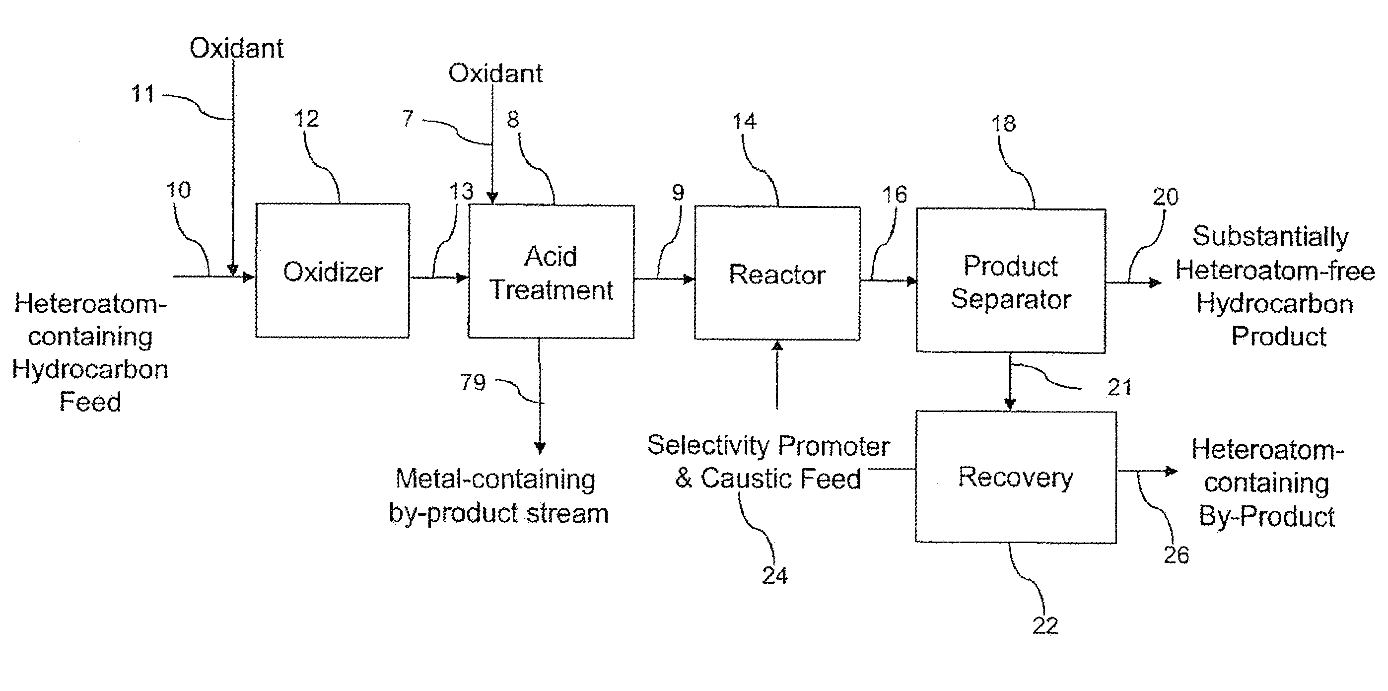 Methods for upgrading of contaminated hydrocarbon streams