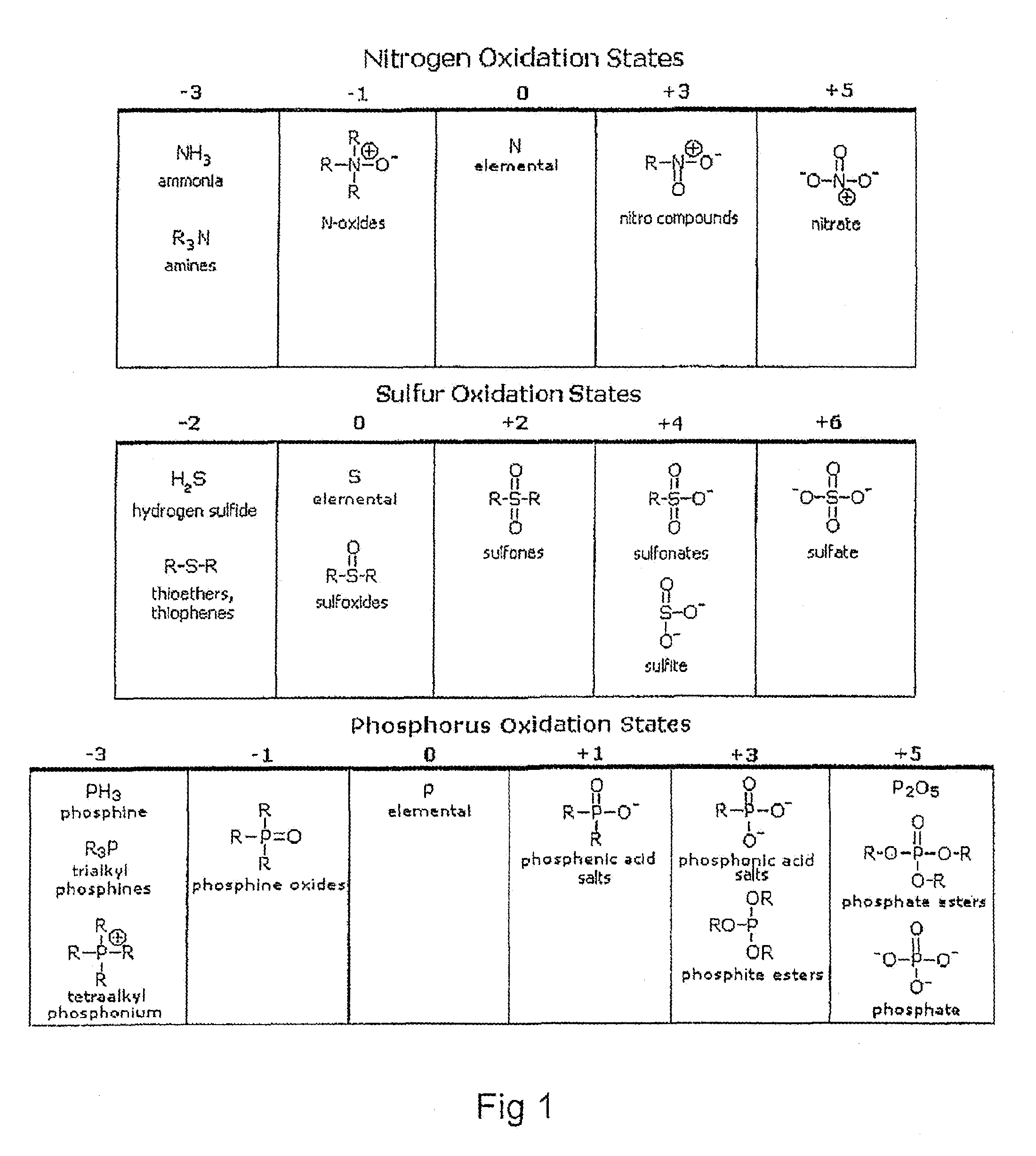 Methods for upgrading of contaminated hydrocarbon streams