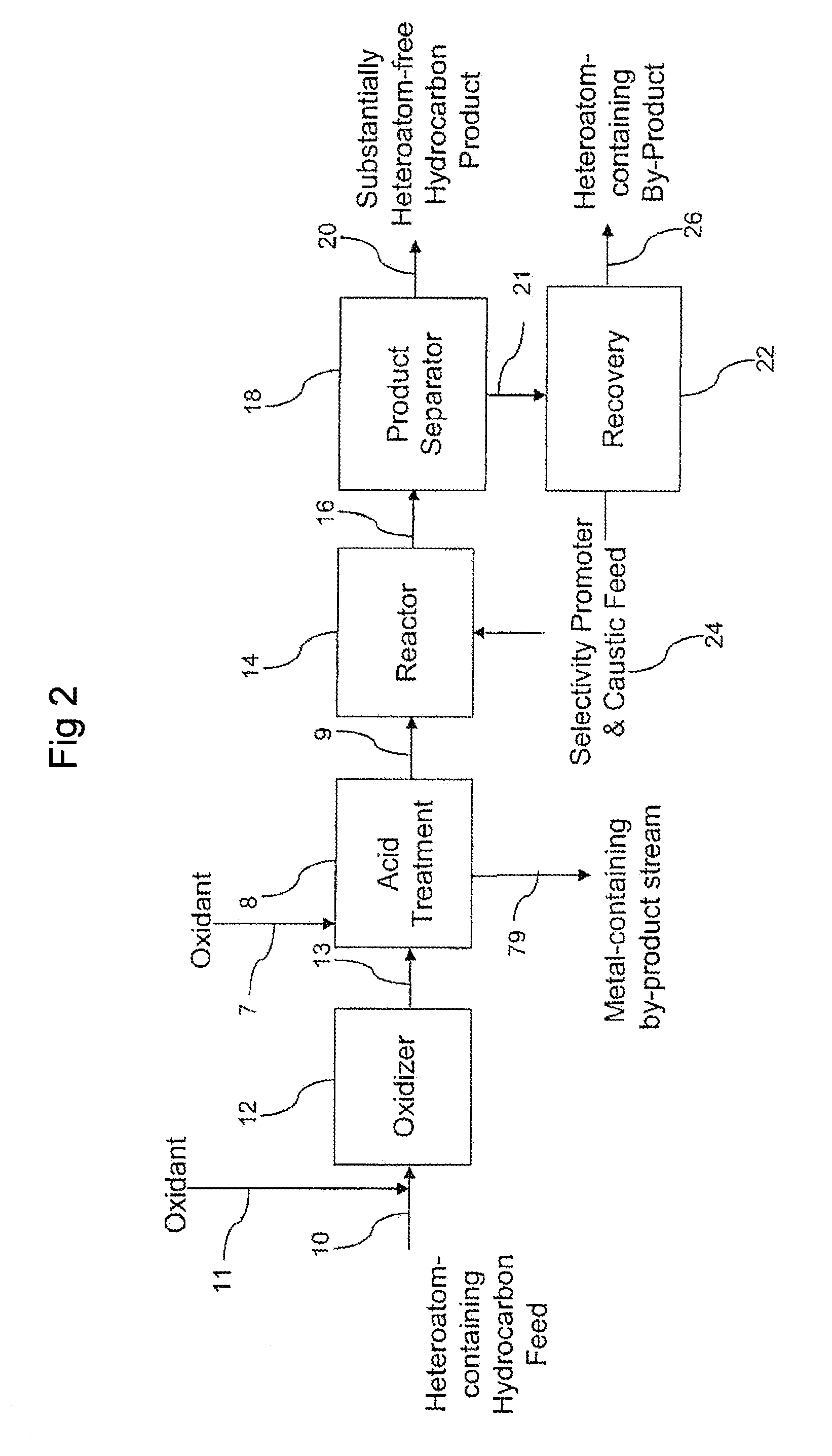 Methods for upgrading of contaminated hydrocarbon streams