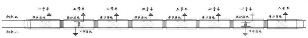 A method for independent distribution of working and safety grounding suitable for high-speed trains