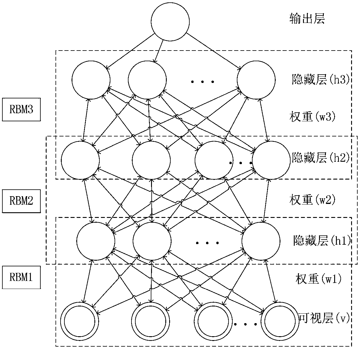 Fan fault detecting method based on depth belief network model