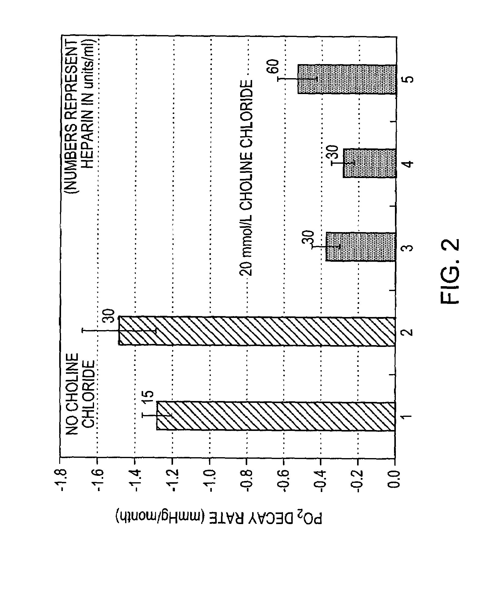 Aqueous solutions for reducing the rate of oxygen loss, and methods thereof