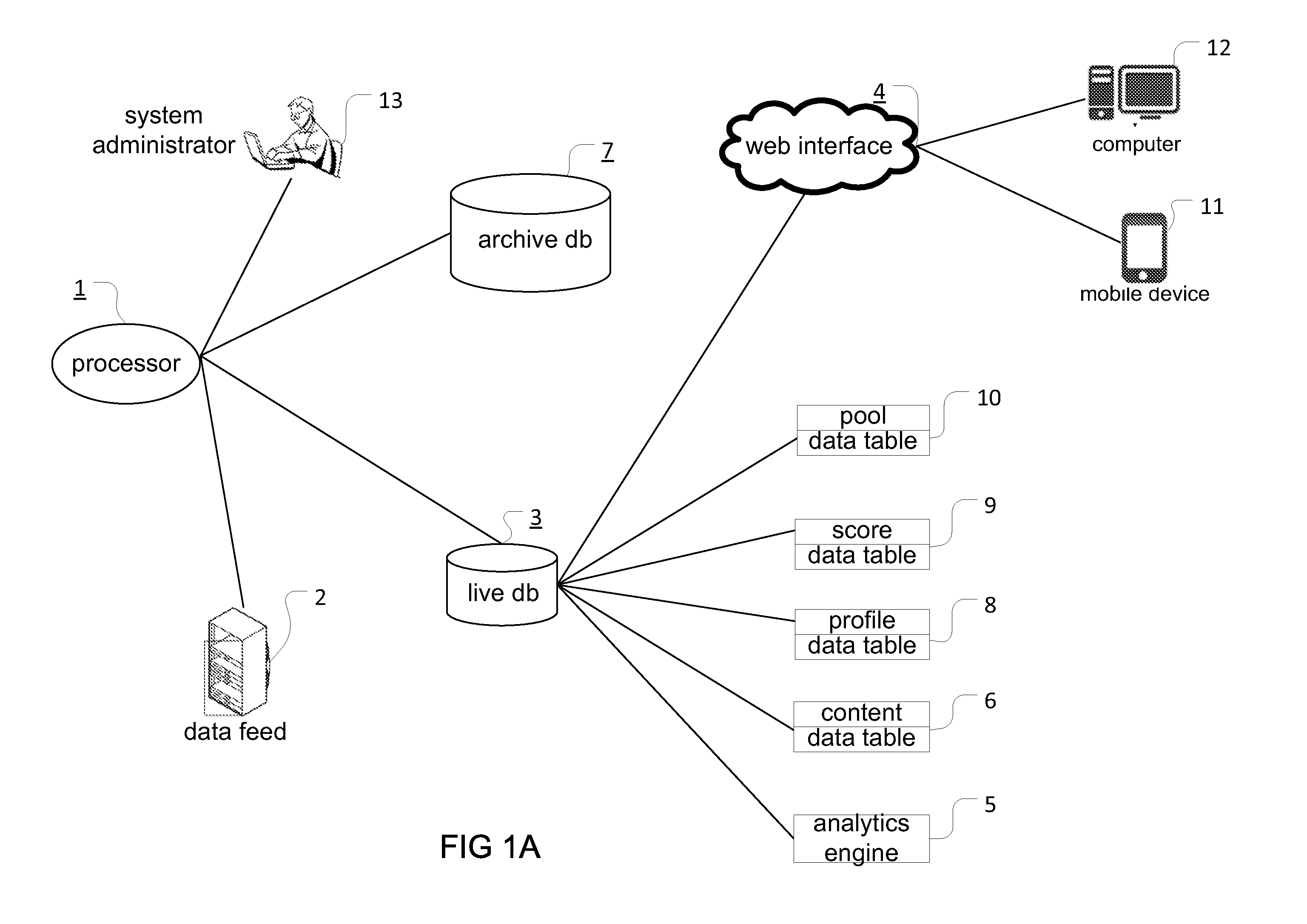 Systems and methods for online, real-time, social gaming