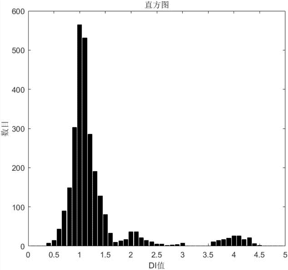 Image-analysis-based cancer cell DNA content detection method