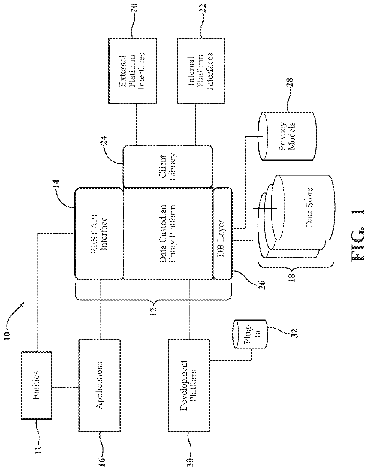 Entity centric database