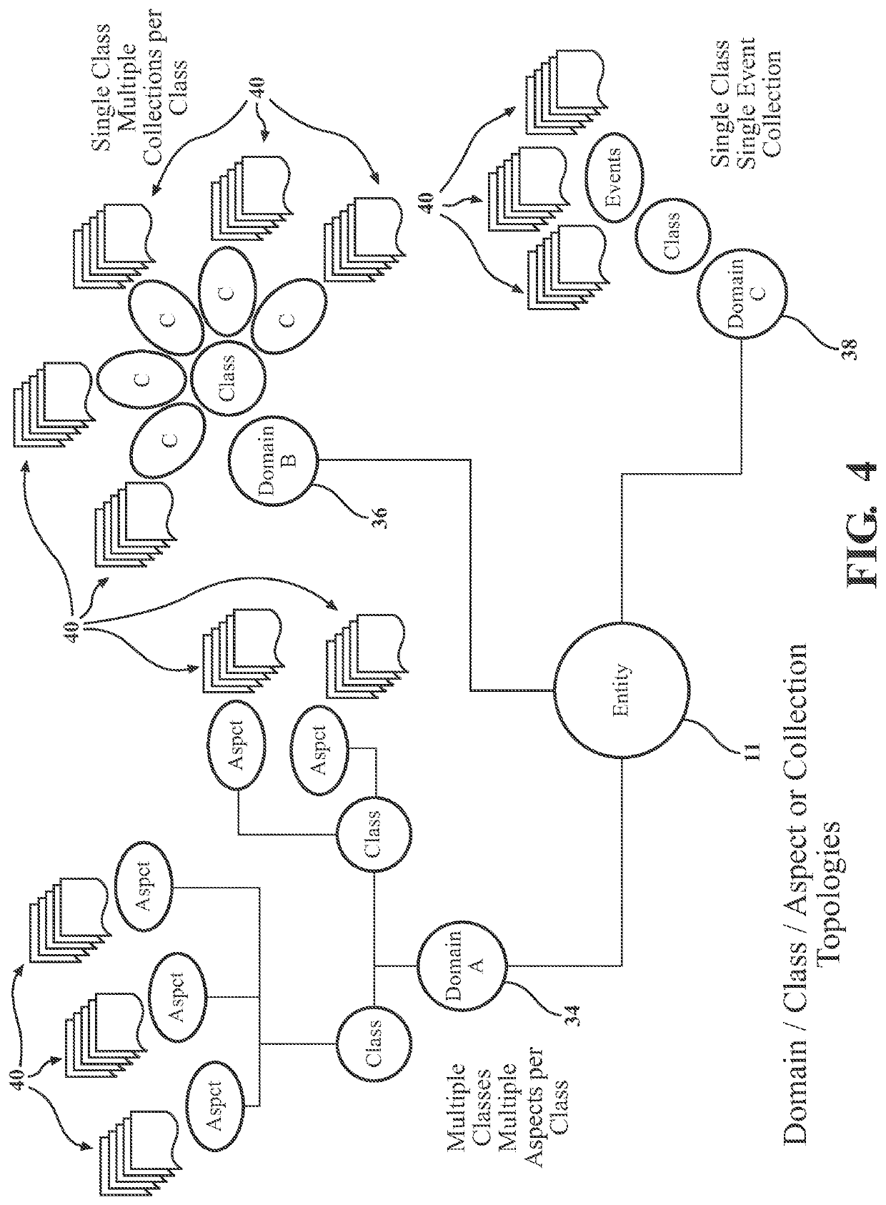 Entity centric database