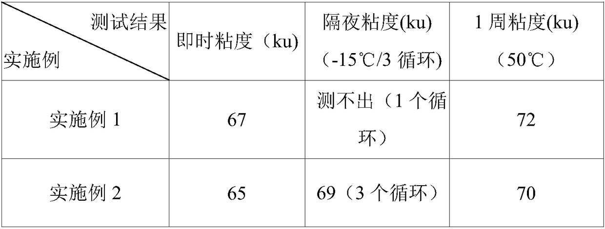 Waterborne multicolor coating with freeze-thaw resistance, basic paint for waterborne multicolor coating and method for preparing basic paint