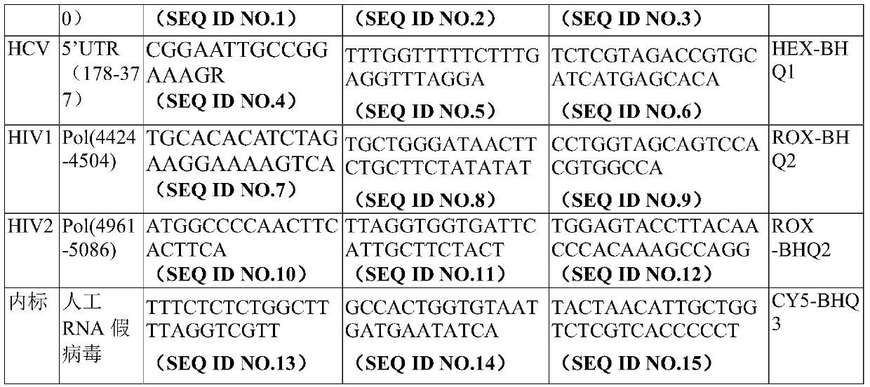 Digital PCR-based primers, probes and kit for blood source screening